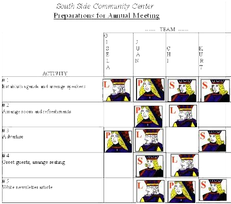 map-3 River Mapping for Process Improvement and Strategy Implementation