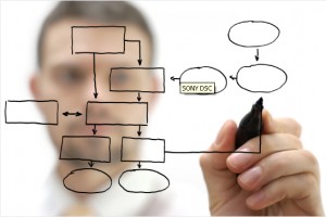 Process improvement workshop
