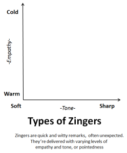 Types of Zingers